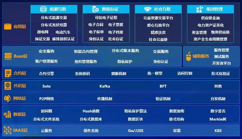 遠光軟件加入可信區塊鏈推進計劃，深化區塊鏈技術應用布局