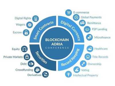 解碼區(qū)塊鏈 從神秘起源到未來生態(tài)