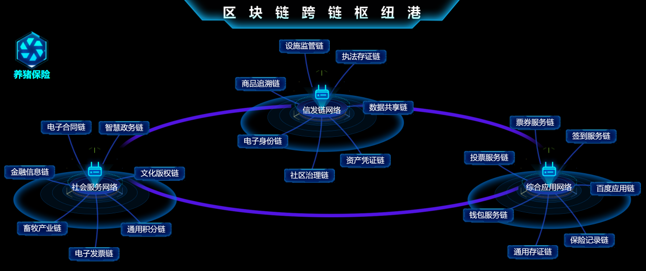 上科院突破區(qū)塊鏈關(guān)鍵技術(shù)，以芯片研發(fā)迎接Web3.0時代