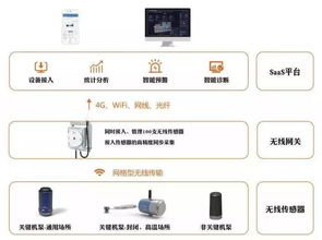 2019特色展 工業(yè)設備服務場景展，為傳統(tǒng)設備服務化數(shù)字化轉(zhuǎn)型支招
