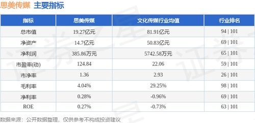 思美傳媒周跌5.60%，主力資金凈流出2025萬元，數(shù)字內(nèi)容制作服務成焦點
