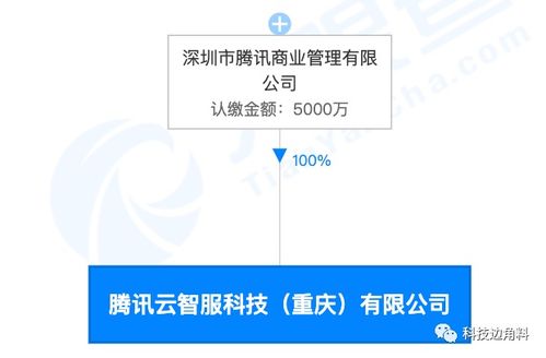 騰訊云智服科技落戶重慶，5000萬注冊(cè)資本加碼數(shù)字內(nèi)容制作服務(wù)